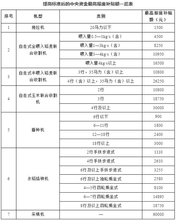 换设备、换车、换家电……12个领域更新换新细则全面出台！(图4)