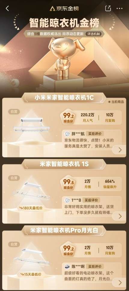 米家晾衣架发布双11终极战报：全渠道成交额15亿霸榜京东TOP1(图2)