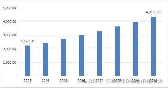 2024年储能系统市场概况—绿色能源的未来的新风口(图1)