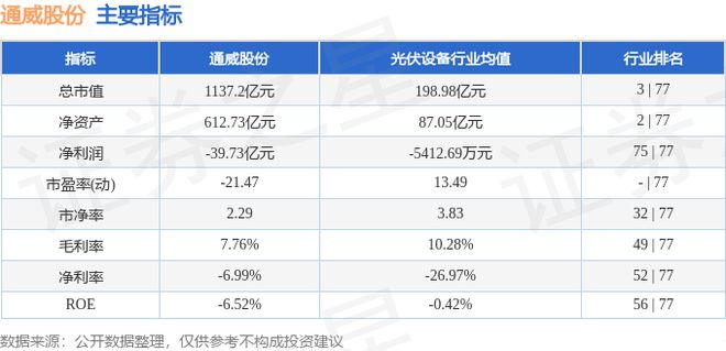 九游体育网站：通威股份（600438）12月10日主力资金净卖出218亿元(图3)