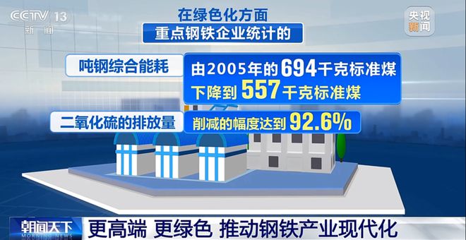 央视关注：更高端更绿色推动钢铁产业现代化(图3)