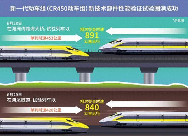 时速可达400公里！复兴号新动车组明年运营票价会涨上天吗？(图1)