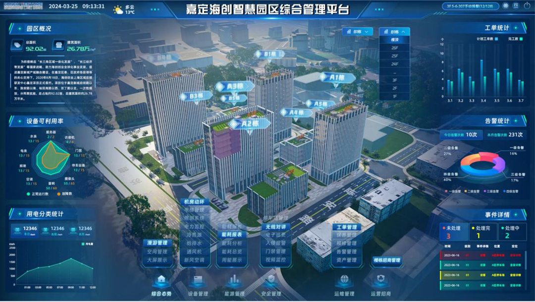 上海源控——一家提供绿色建筑设备节能与环境监控解决方案的企业(图2)