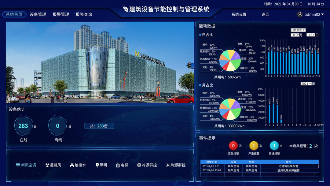 上海源控——一家提供绿色建筑设备节能与环境监控解决方案的企业(图1)