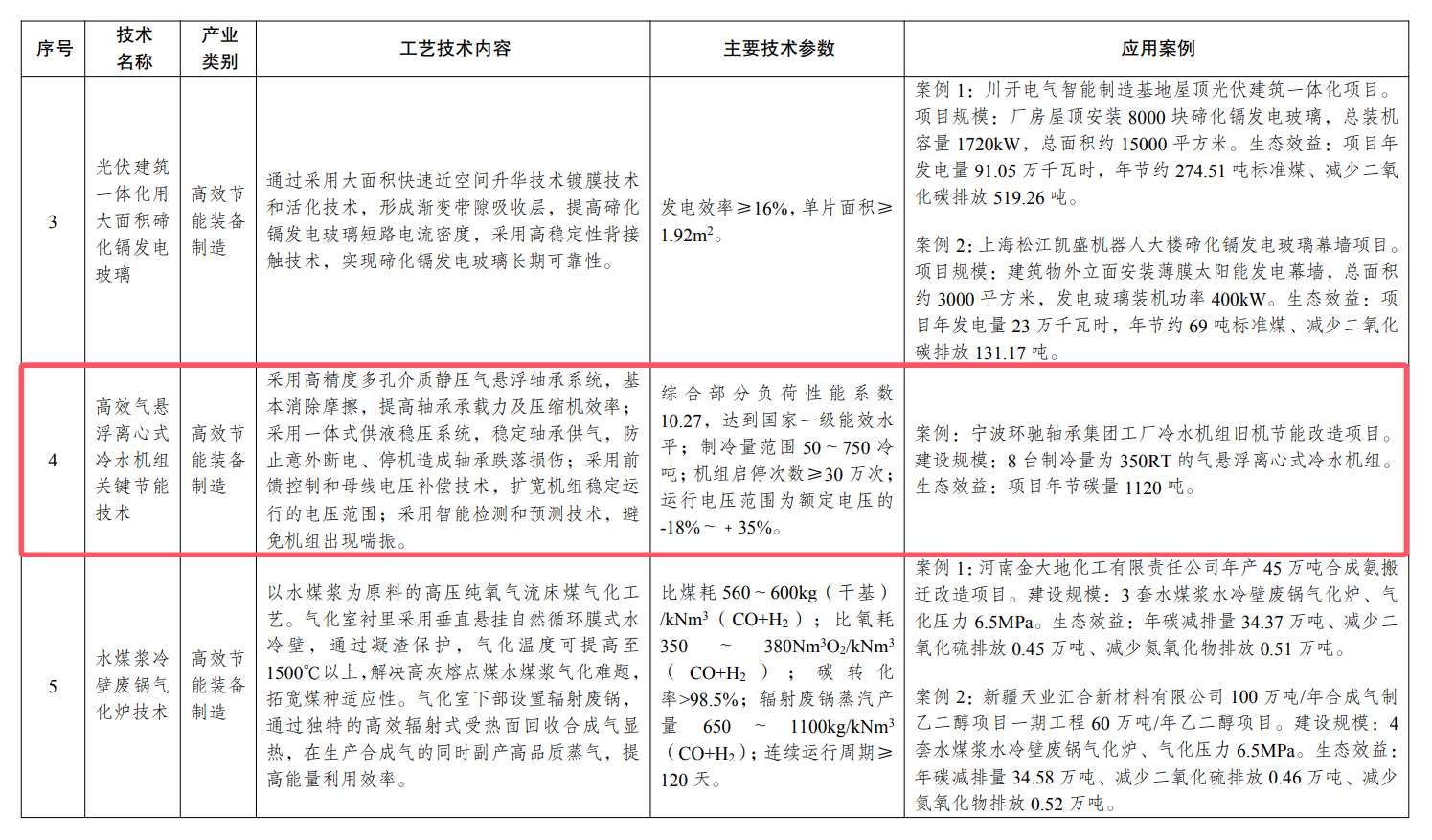海尔助力宁波一工厂入选国家绿色技术推广目录(图1)
