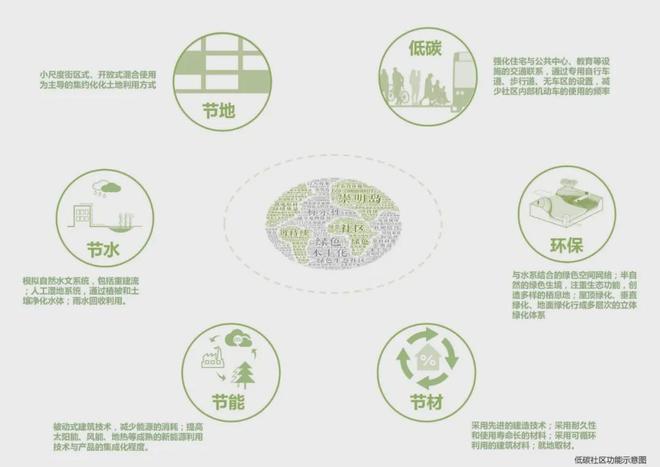 2024保利·明玥潮升(售楼中心)网站-明玥潮升百科-房天下(图6)