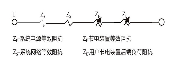 如何解决电能浪费？丰誉节电将电能浪费转化为净利润(图2)