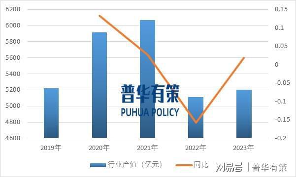 九游体育网站：民用节能服务行业下游应用市场分析及主要趋势(图1)