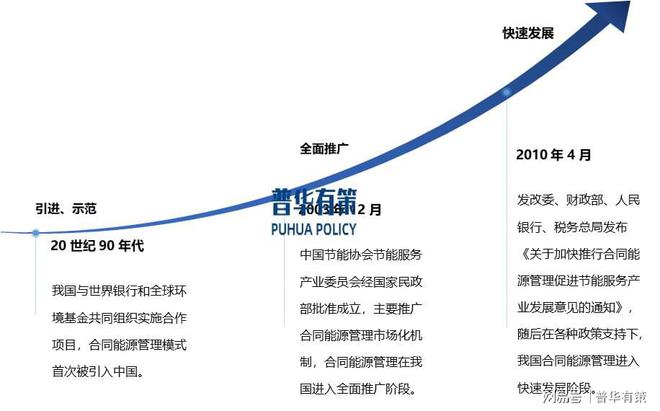 九游体育网站：民用节能服务行业下游应用市场分析及主要趋势(图2)