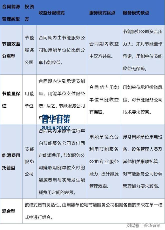 九游体育网站：民用节能服务行业下游应用市场分析及主要趋势(图3)