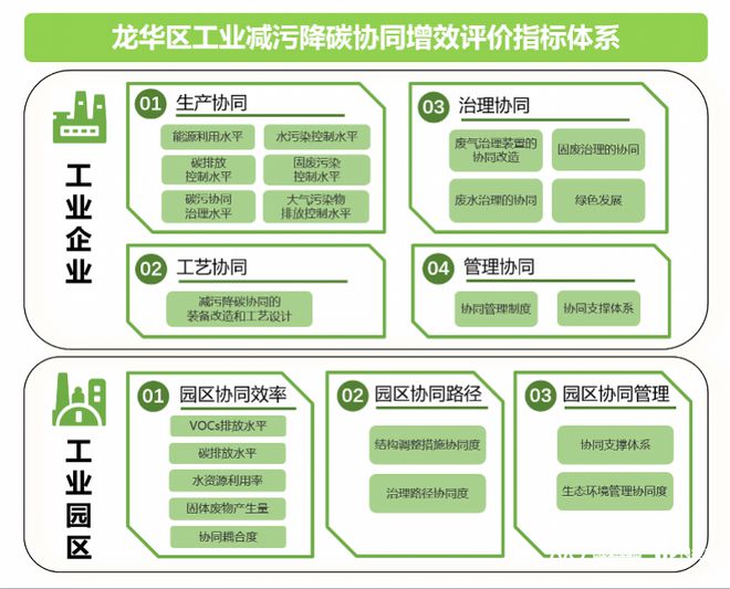 点赞！龙华区荣获2024碳达峰碳中和行动实践创优称号(图1)