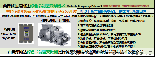 瘦斯达流体机械专用变频器标准规范-低压-S(图1)