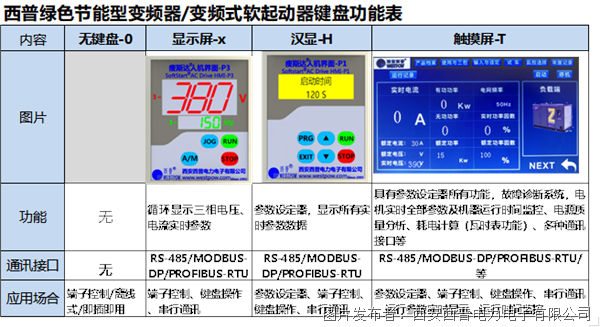 瘦斯达流体机械专用变频器标准规范-低压-S(图7)
