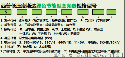 瘦斯达流体机械专用变频器标准规范-低压-S(图5)