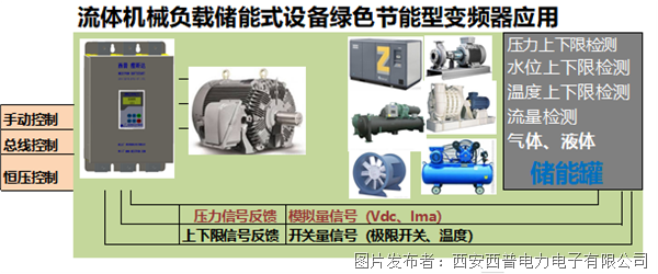 瘦斯达流体机械专用变频器标准规范-低压-S(图4)
