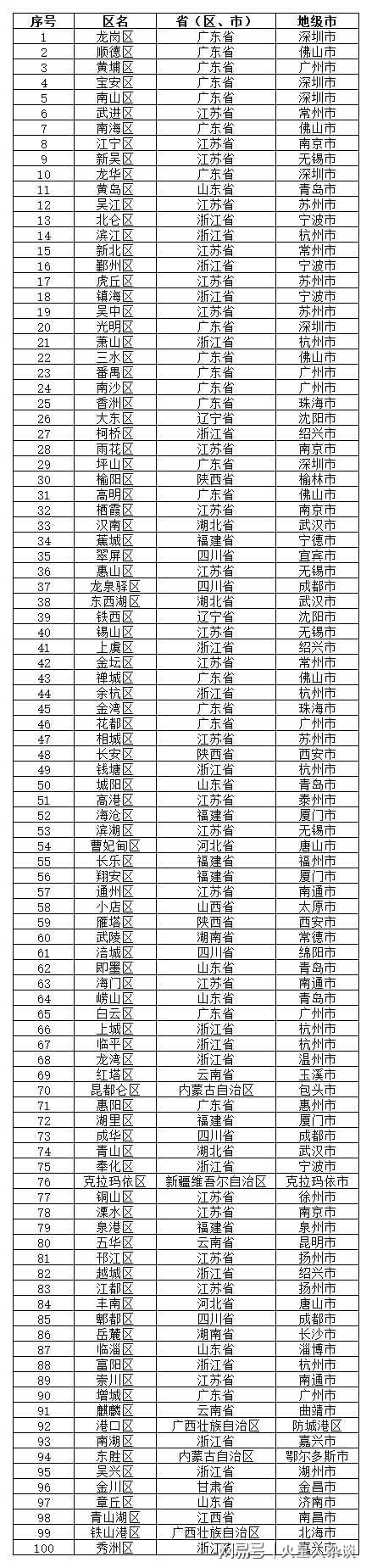 中国工业第一区：GDP超过5000亿元拥有华为、比亚迪2家千亿企业(图5)
