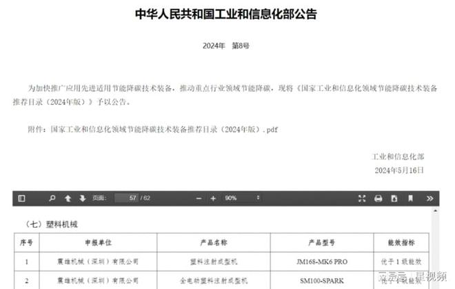 九游体育：震雄集团绿色创新再攀高峰！两款注塑机产品入选国家推荐目录(图1)