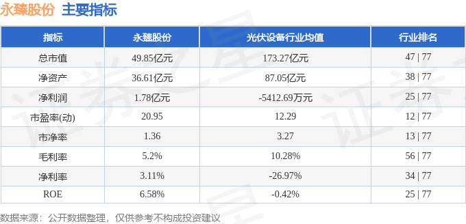股票行情快报：永臻股份（603381）1月17日主力资金净卖出10742万元(图2)
