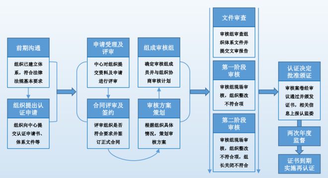 企业实施ISO50001能源管理体系认证：迈向绿色高效发展的关键一步(图3)