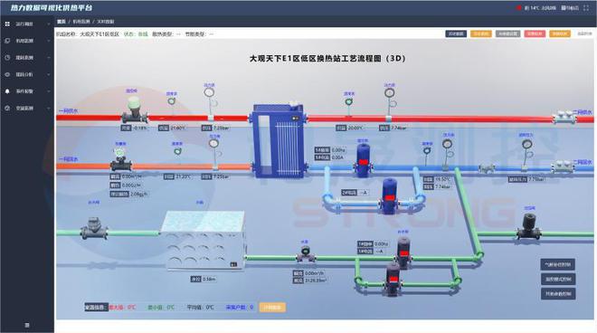 九游体育网站：智慧供暖系统精准控温：实现高效节能丨和晟思壮(图2)