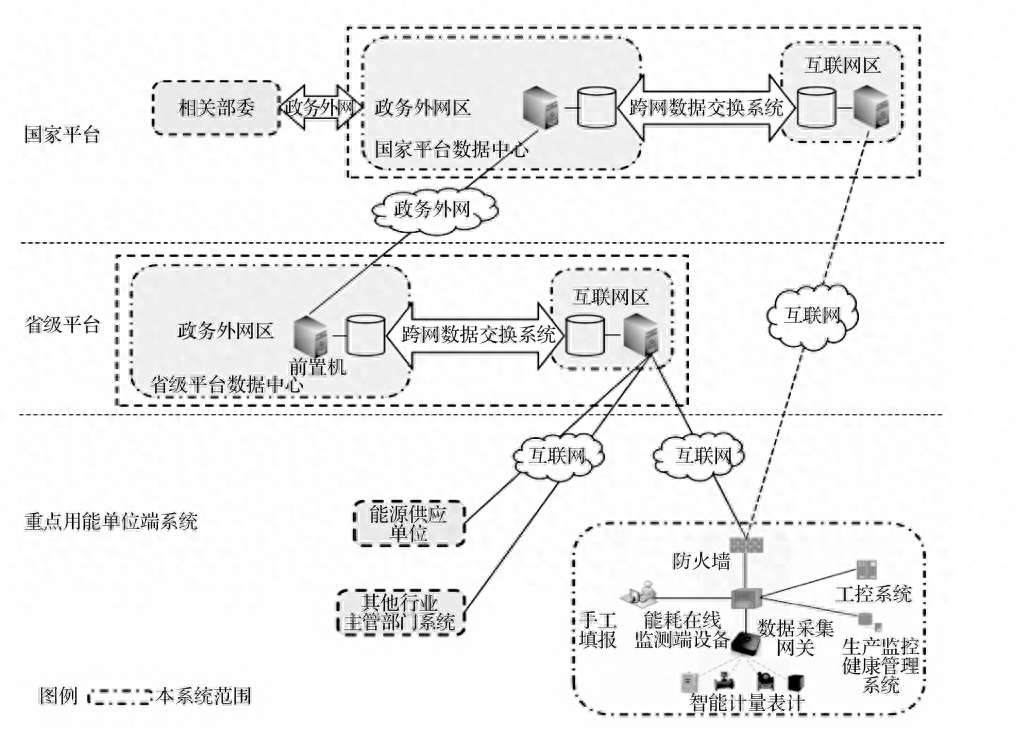 辽宁能耗监测领跑全国绿色转型数据引擎加速启航(图1)