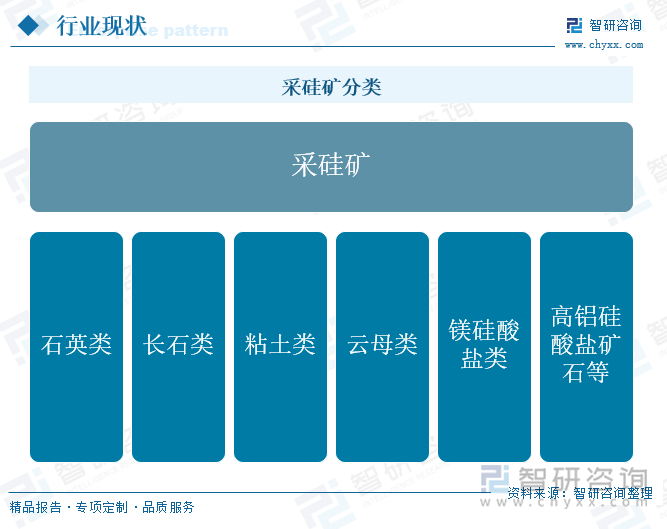 九游体育网站：研判2025！中国采硅矿行业产业链、市场规模及重点企业分析：随着新兴领域的发展采硅矿市场规模不断攀升[图](图1)