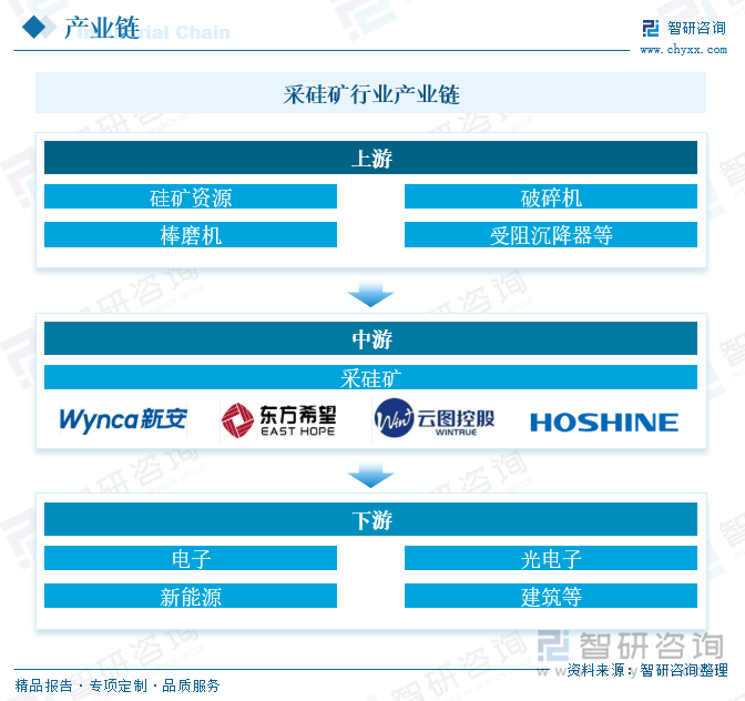 九游体育网站：研判2025！中国采硅矿行业产业链、市场规模及重点企业分析：随着新兴领域的发展采硅矿市场规模不断攀升[图](图3)
