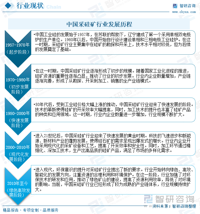 九游体育网站：研判2025！中国采硅矿行业产业链、市场规模及重点企业分析：随着新兴领域的发展采硅矿市场规模不断攀升[图](图2)