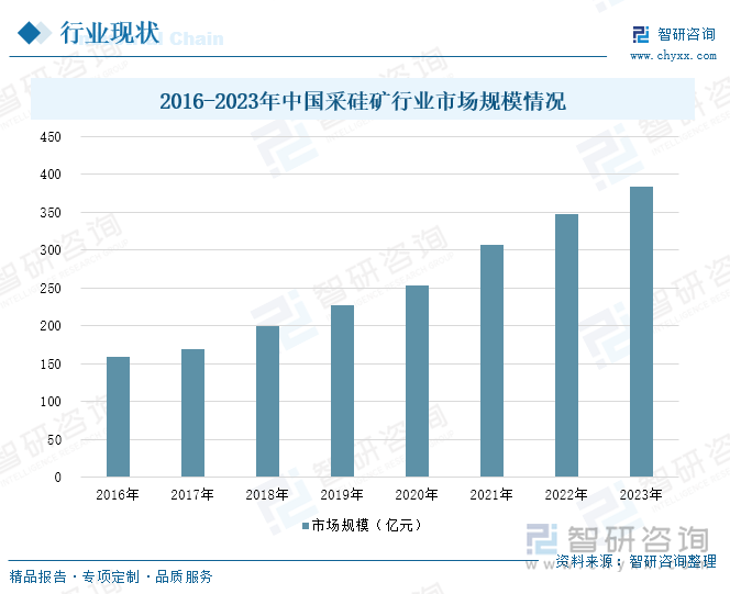 九游体育网站：研判2025！中国采硅矿行业产业链、市场规模及重点企业分析：随着新兴领域的发展采硅矿市场规模不断攀升[图](图4)