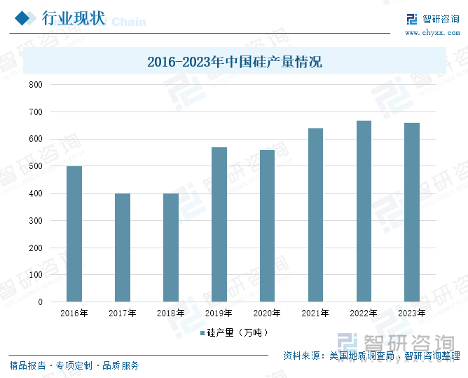 九游体育网站：研判2025！中国采硅矿行业产业链、市场规模及重点企业分析：随着新兴领域的发展采硅矿市场规模不断攀升[图](图5)