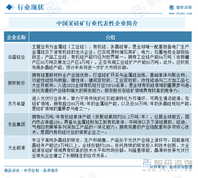 九游体育网站：研判2025！中国采硅矿行业产业链、市场规模及重点企业分析：随着新兴领域的发展采硅矿市场规模不断攀升[图](图6)