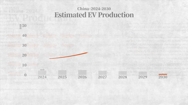 老外试驾中国电车：这车太酷了敌视中国的人就是纯纯嫉妒(图3)
