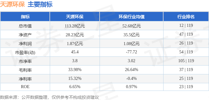 九游体育：股票行情快报：天源环保（301127）2月24日主力资金净卖出245万元(图2)