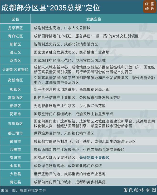 中西部又一个“千亿县”呼之欲出(图3)
