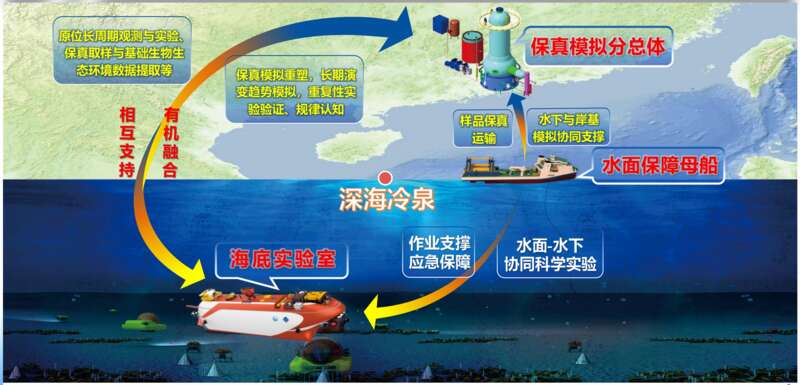 九游体育网站：2000米深海底建“空间站”首个海陆结合大科学装置“冷泉装置”在广州开建(图1)