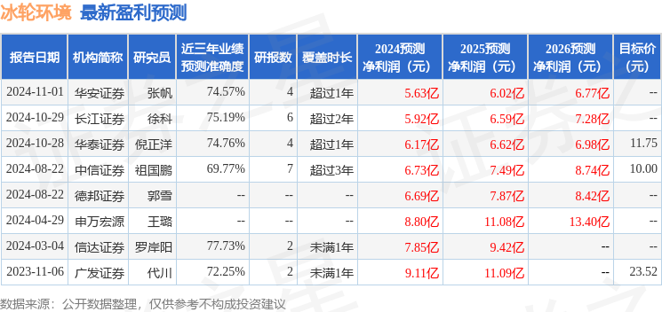冰轮环境：泰康资管、西部证券等多家机构于2月28日调研我司(图1)