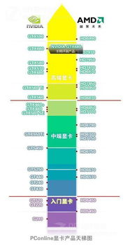hd7450显卡（显卡hd7450m）(图2)