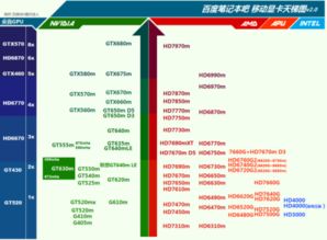 hd7450显卡（显卡hd7450m）(图3)