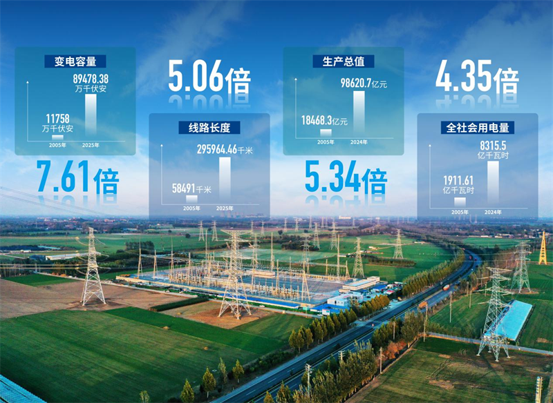 “外电入鲁”20年助力经济大省走在前(图5)