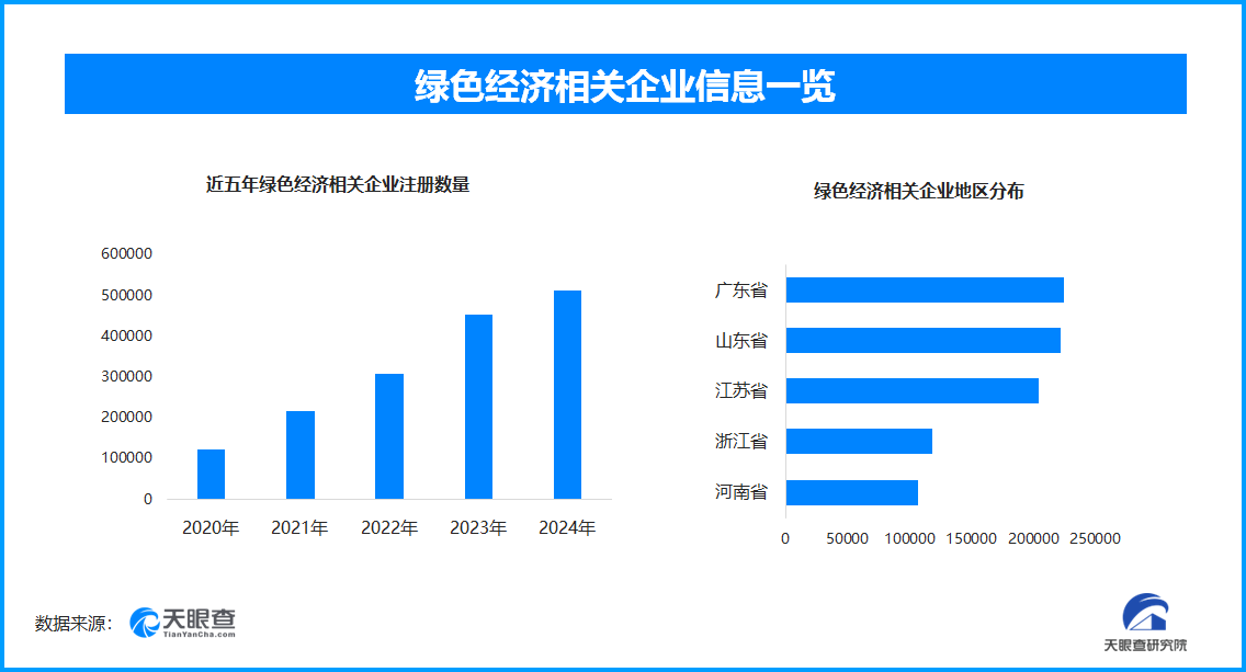 能源结构优化助力绿色低碳转型：非化石能源消费占比提升至20%(图1)