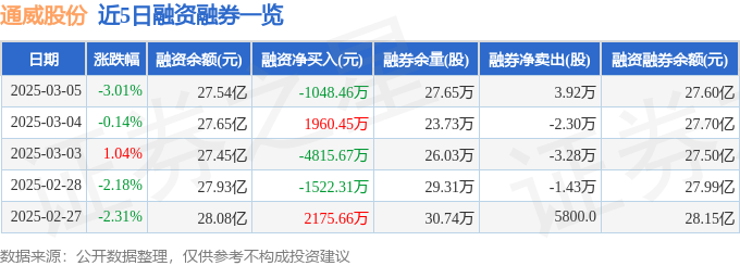 通威股份（600438）3月5日主力资金净卖出125亿元(图2)