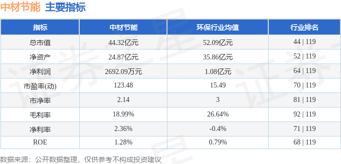 中材节能（603126）3月5日主力资金净买入437787万元(图3)