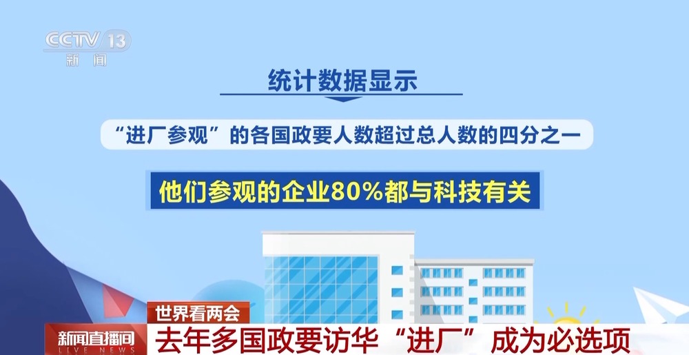 世界看两会丨外媒：中国创新密集井喷(图7)