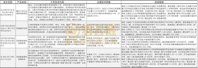 九游体育网站：8氢能相关项目入选发改委发布《绿色技术推广目录(2024年版)(图3)