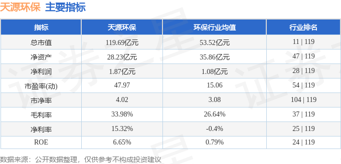 股票行情快报：天源环保（301127）3月13日主力资金净买入8524万元(图2)