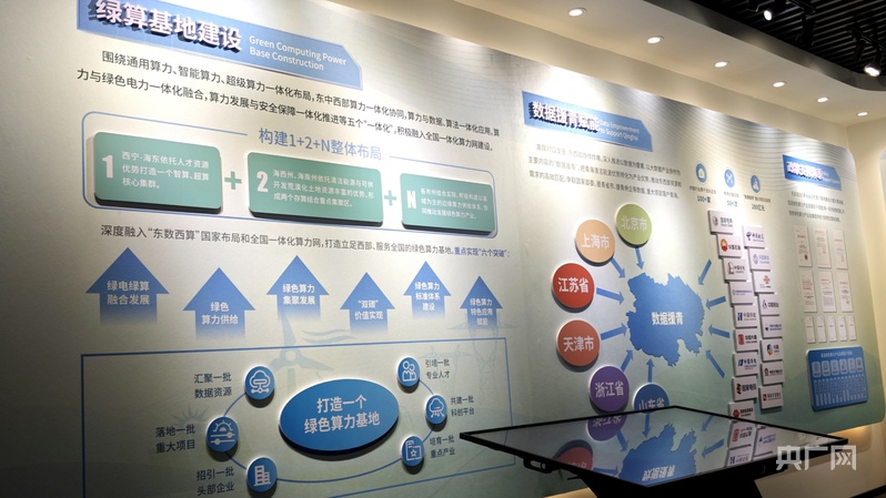 高质量发展看中国绿色算电澎湃“新”动能(图6)