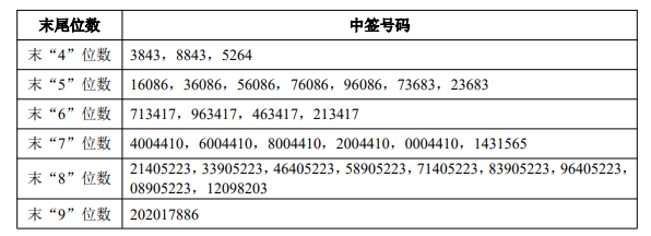 九游体育：天和磁材中签结果正式出炉：技术创新与绿色制造助力企业发展(图1)