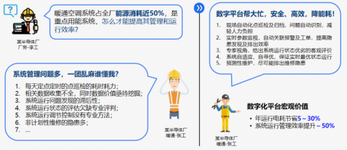 九游体育网站：格创东智推出厂务AI能碳大脑节能降耗助力制造业绿色转型(图5)