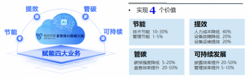 九游体育网站：格创东智推出厂务AI能碳大脑节能降耗助力制造业绿色转型(图6)