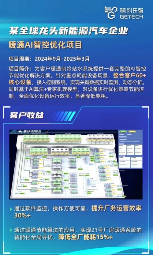 九游体育网站：格创东智推出厂务AI能碳大脑节能降耗助力制造业绿色转型(图7)